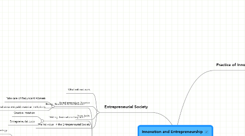 Mind Map: Innovation and Entrepreneurship