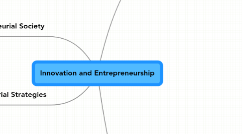 Mind Map: Innovation and Entrepreneurship