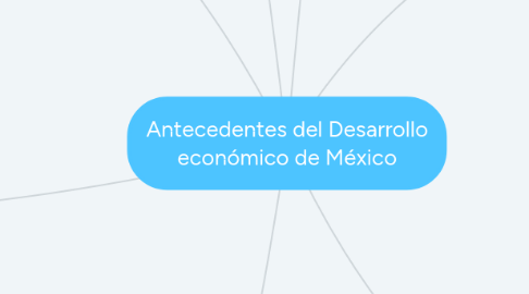 Mind Map: Antecedentes del Desarrollo económico de México