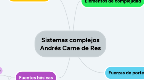 Mind Map: Sistemas complejos Andrés Carne de Res