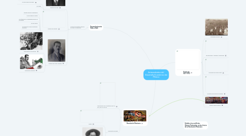 Mind Map: Antecedentes del Desarrollo Económico de México