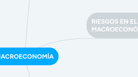 Mind Map: MACROECONOMÍA