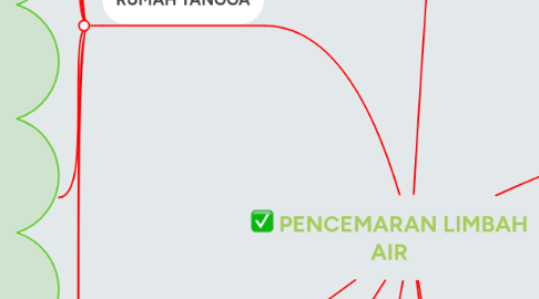 Mind Map: "ASSALAMUALAIKUM"