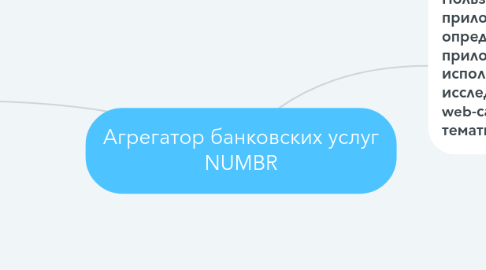 Mind Map: Агрегатор банковских услуг NUMBR