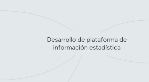 Mind Map: Desarrollo de plataforma de información estadística