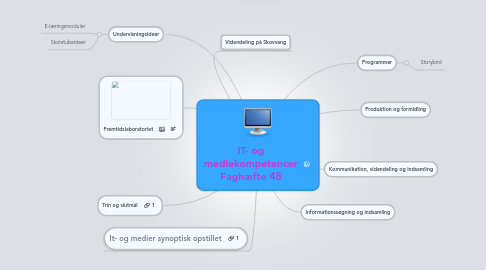 Mind Map: IT- og mediekompetencer Faghæfte 48