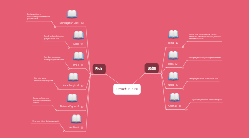 Mind Map: Struktur Puisi