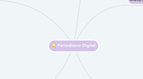 Mind Map: Periodismo Digital