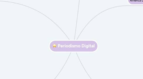 Mind Map: Periodismo Digital