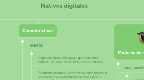 Mind Map: Nativos digitales