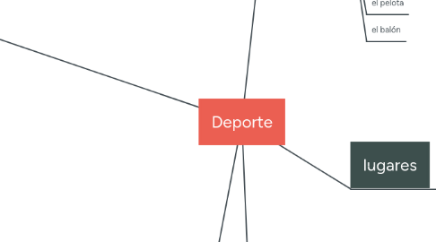 Mind Map: Deporte