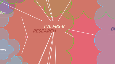 Mind Map: TVL FBS-B