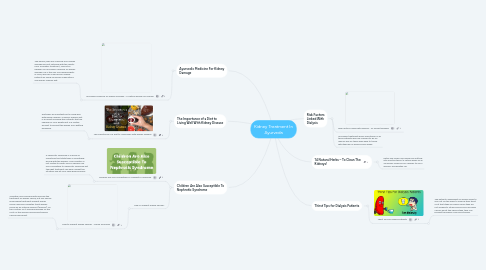 Mind Map: Kidney Treatment In Ayurveda