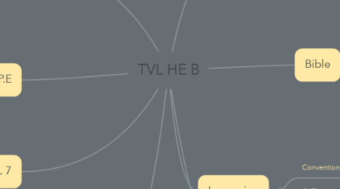 Mind Map: TVL HE B