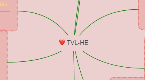 Mind Map: TVL-HE