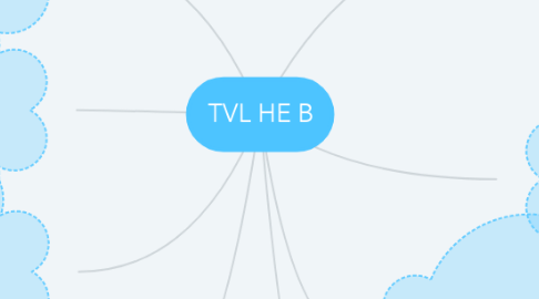Mind Map: TVL HE B