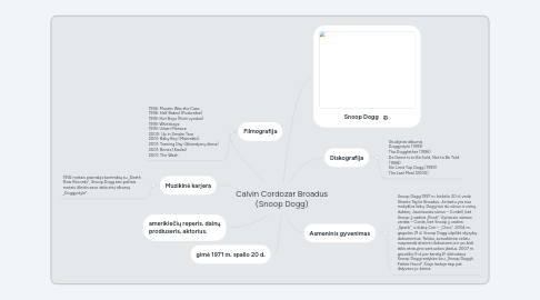 Mind Map: Calvin Cordozar Broadus (Snoop Dogg)