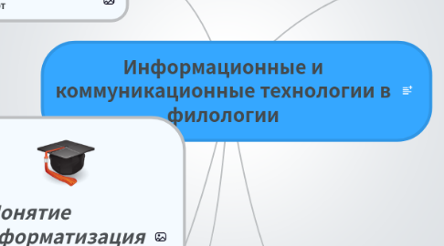 Mind Map: Информационные и коммуникационные технологии в филологии