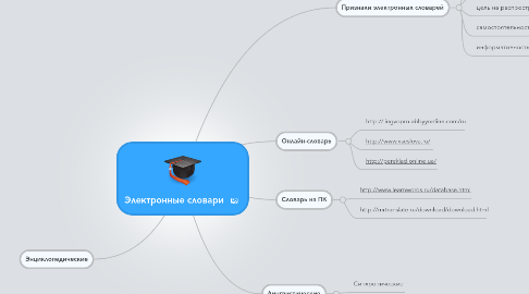 Mind Map: Электронные словари