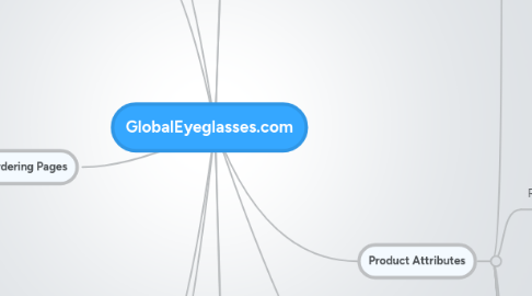 Mind Map: GlobalEyeglasses.com