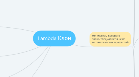 Mind Map: Lambda Клон