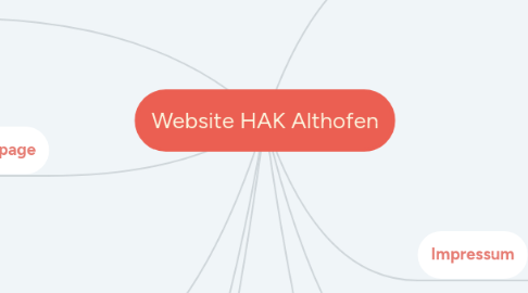 Mind Map: Website HAK Althofen