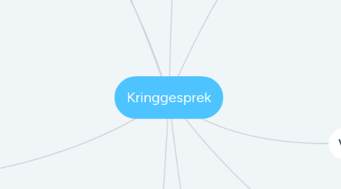 Mind Map: Kringgesprek