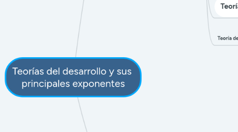 Mind Map: Teorías del desarrollo y sus  principales exponentes