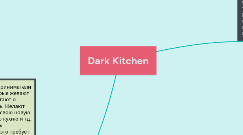 Mind Map: Dark Kitchen