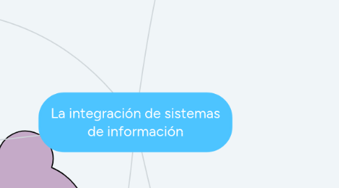 Mind Map: La integración de sistemas de información