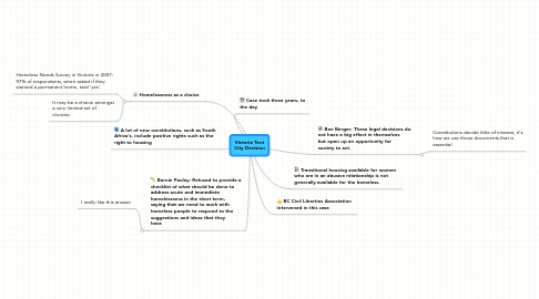 Mind Map: Victoria Tent City Decision