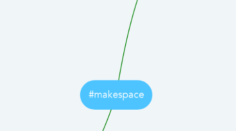 Mind Map: #makespace