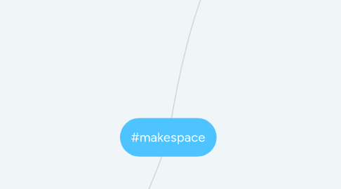 Mind Map: #makespace