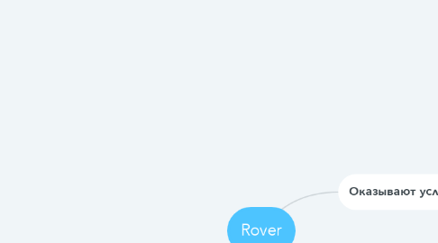 Mind Map: Rover