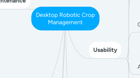 Mind Map: Desktop Robotic Crop Management