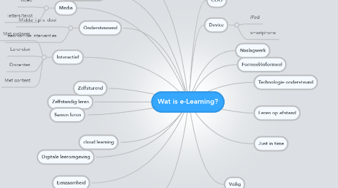 Mind Map: Wat is e-Learning?
