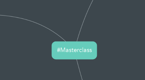 Mind Map: #Masterclass