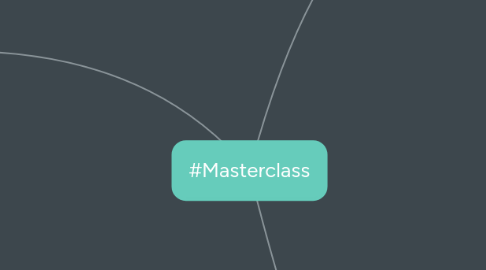 Mind Map: #Masterclass