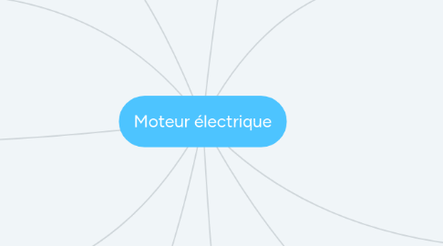 Mind Map: Moteur électrique