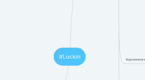 Mind Map: #Luckin