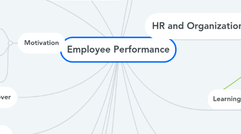 Mind Map: Employee Performance