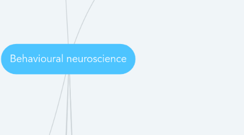 Mind Map: Behavioural neuroscience