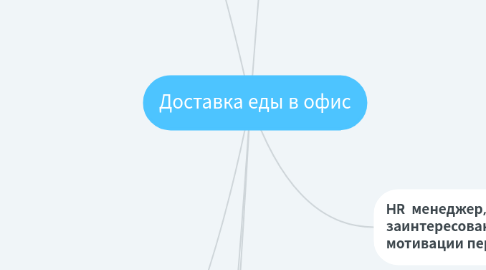 Mind Map: Доставка еды в офис