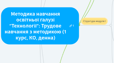 Mind Map: Методика навчання освітньої галузі ”Технології”: Трудове навчання з методикою (1 курс, КО, денна)