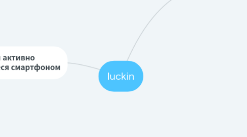 Mind Map: luckin