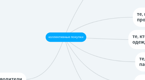 Mind Map: коллективные покупки