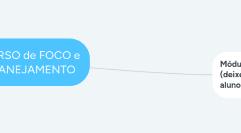 Mind Map: CONTEÚDOS RICOS