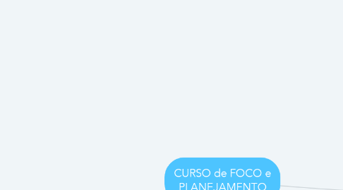 Mind Map: CURSO de FOCO e PLANEJAMENTO