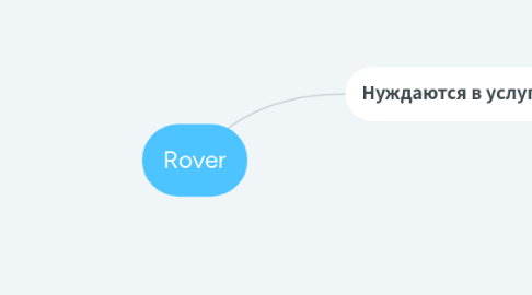 Mind Map: Rover