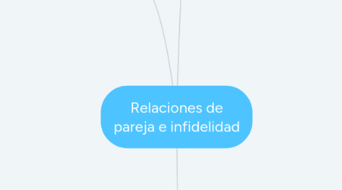 Mind Map: Relaciones de pareja e infidelidad